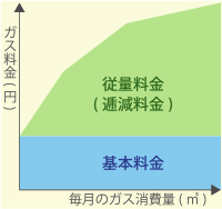 二部料金制